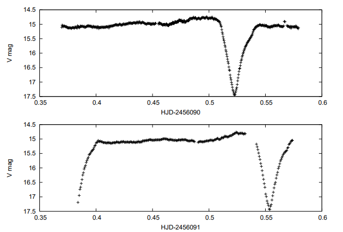 Light curve